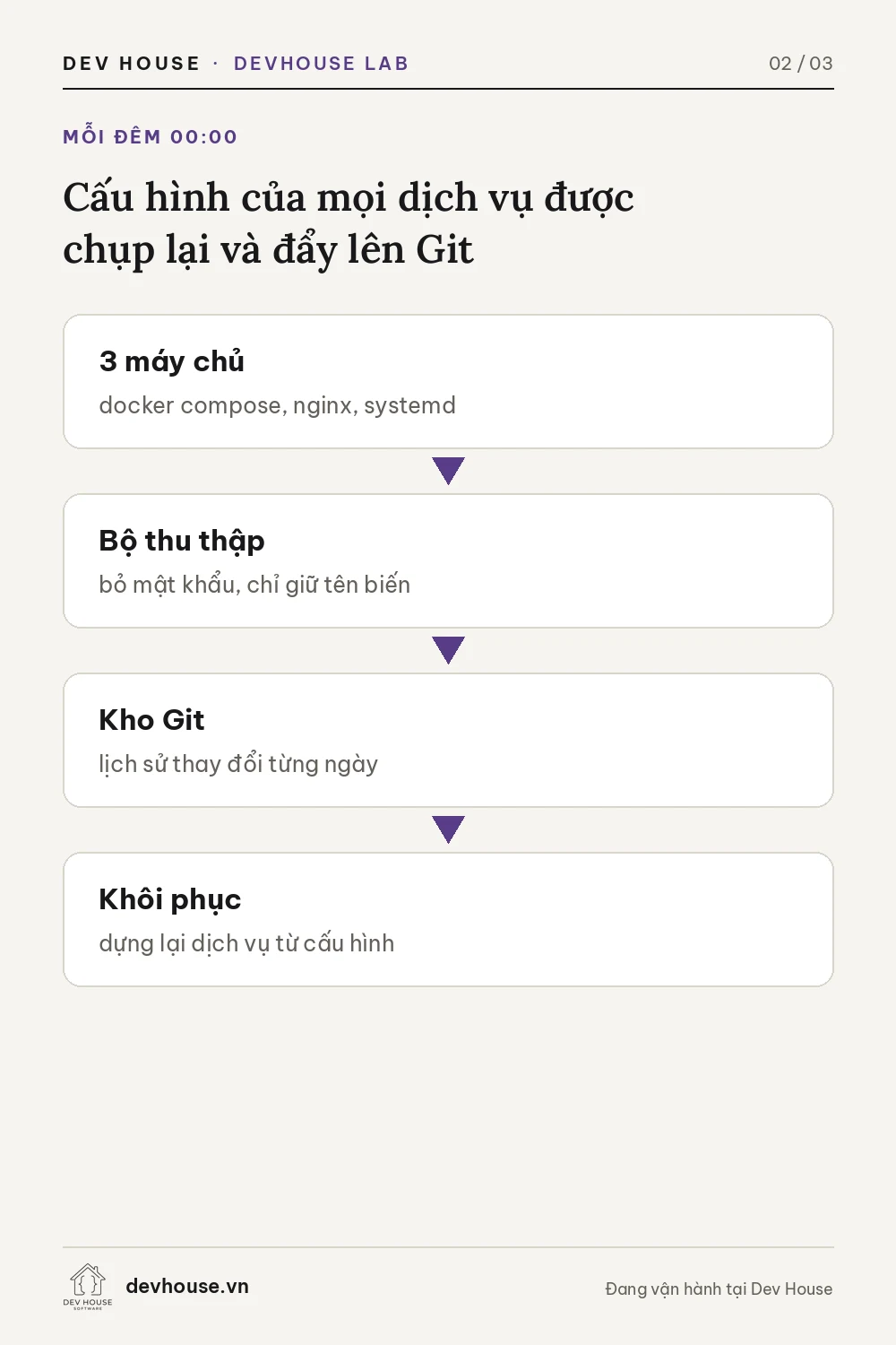 Hạ tầng self-host của Dev House – ảnh 2