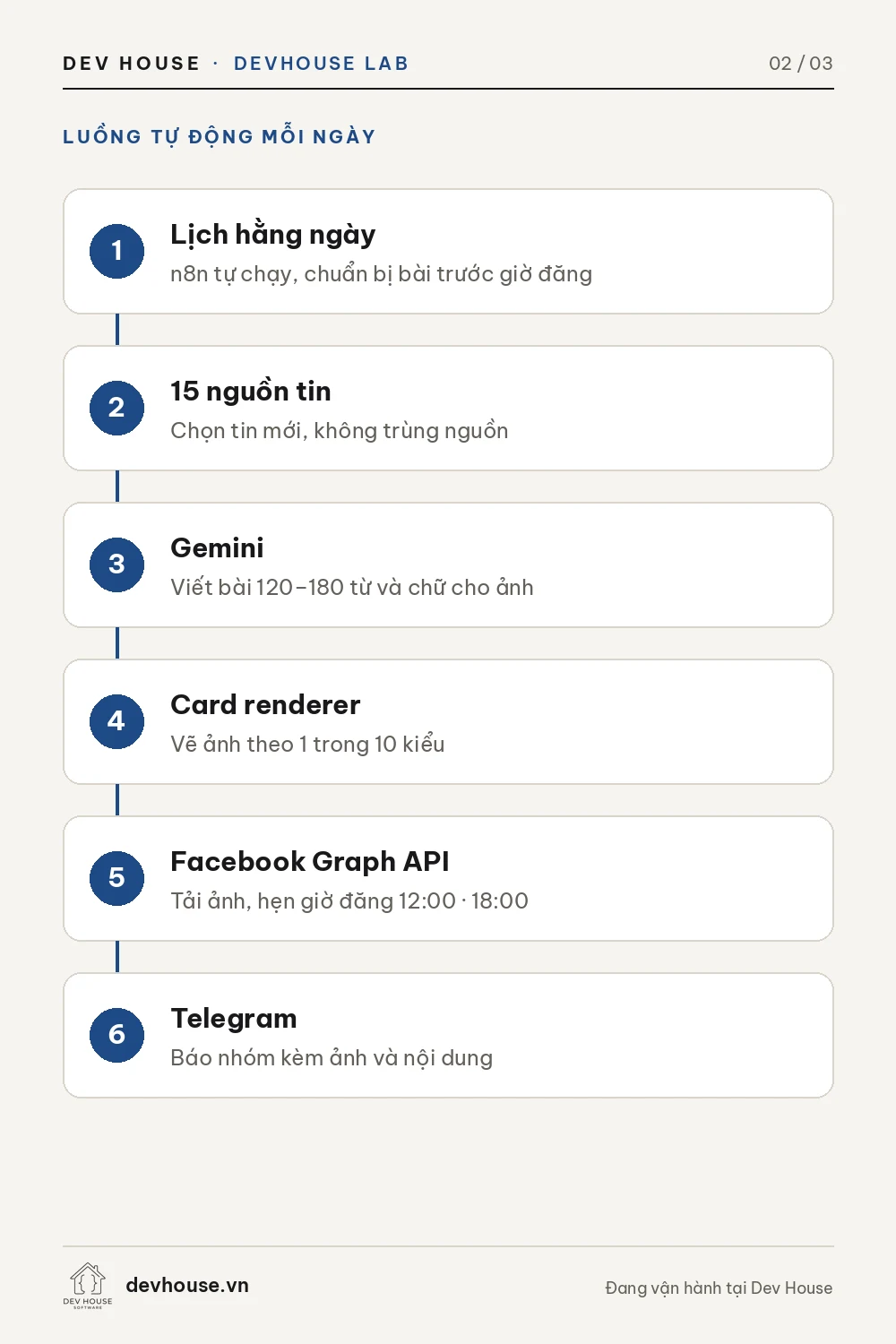 AI-powered Fanpage auto-posting – image 2